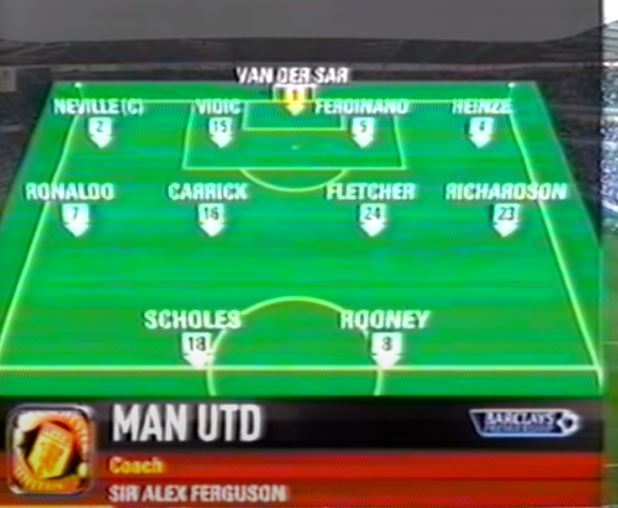 How Man United lined up (BBC)
