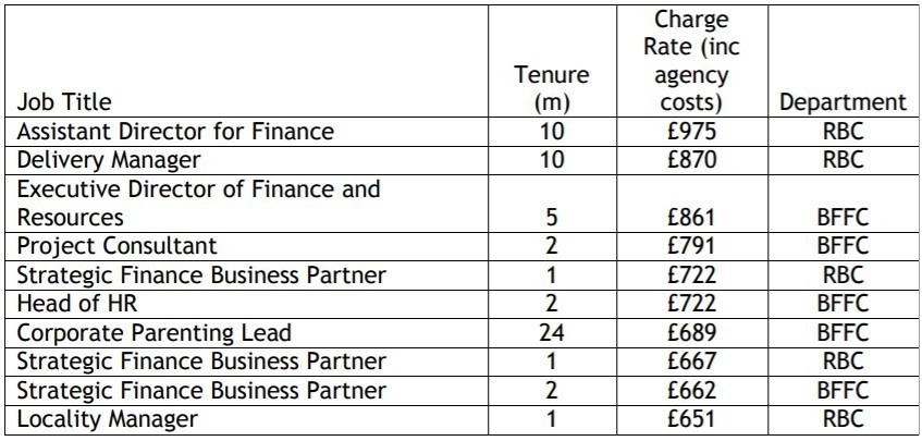 Agency Manager Day Rates Rbc And Bffc