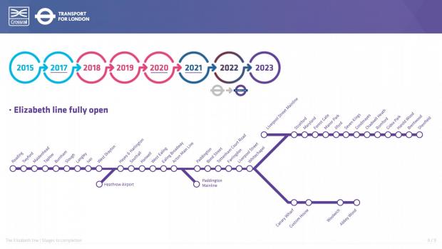 Reading Chronicle: The completed Elizabeth Line (Credit: TfL and Crossrail)